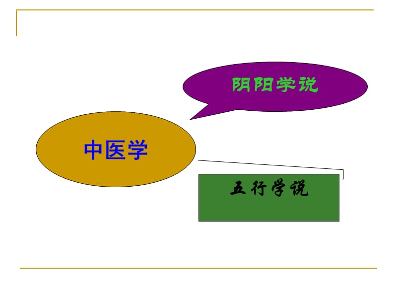 一章阴阳五行1阴阳ppt课件.ppt_第2页