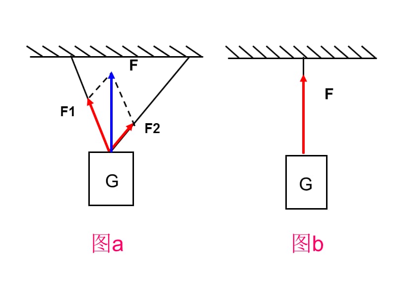 力的分解 课件.ppt_第2页