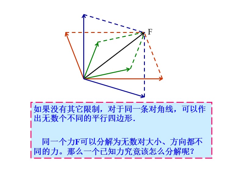 力的分解 课件.ppt_第3页