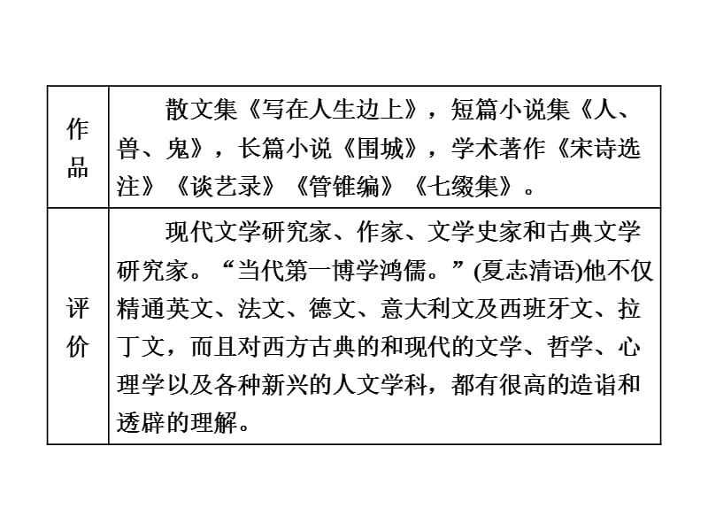 2017-2018学年高中语文（人教版）必修五模块学习课件：第10课 谈中国诗.ppt_第2页