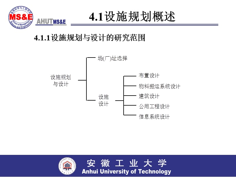 物流工程第四章SLP.ppt_第2页