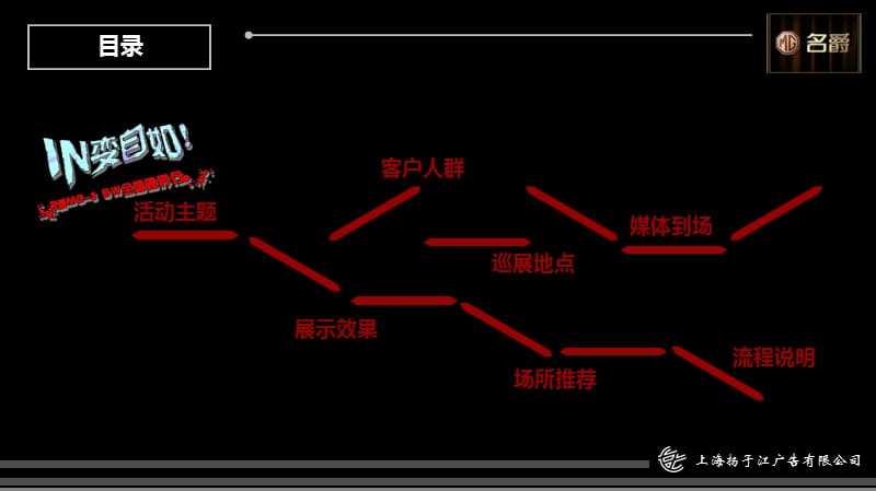 上海汽车-2008年名爵MG-3SW全国跨界行活动方案.ppt_第2页