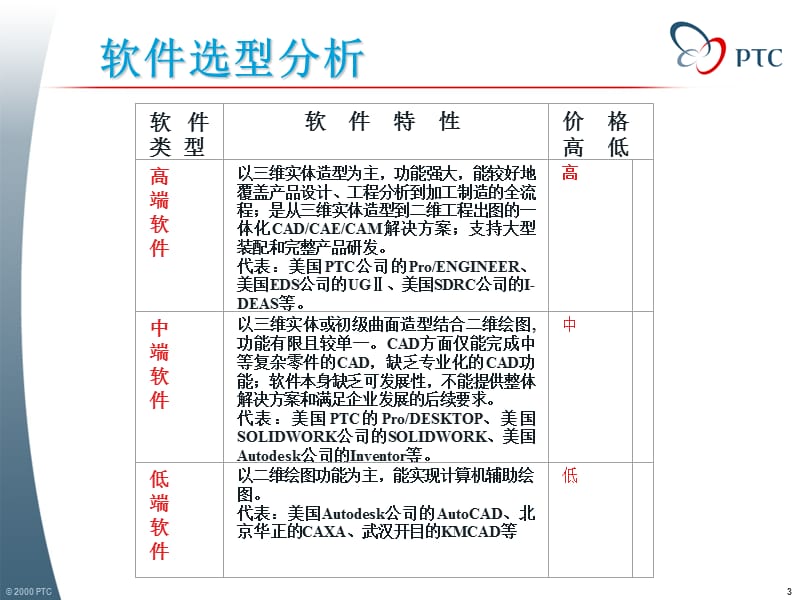 ProE在机械行业的典型案例-煤机产品数字化样机.ppt_第3页