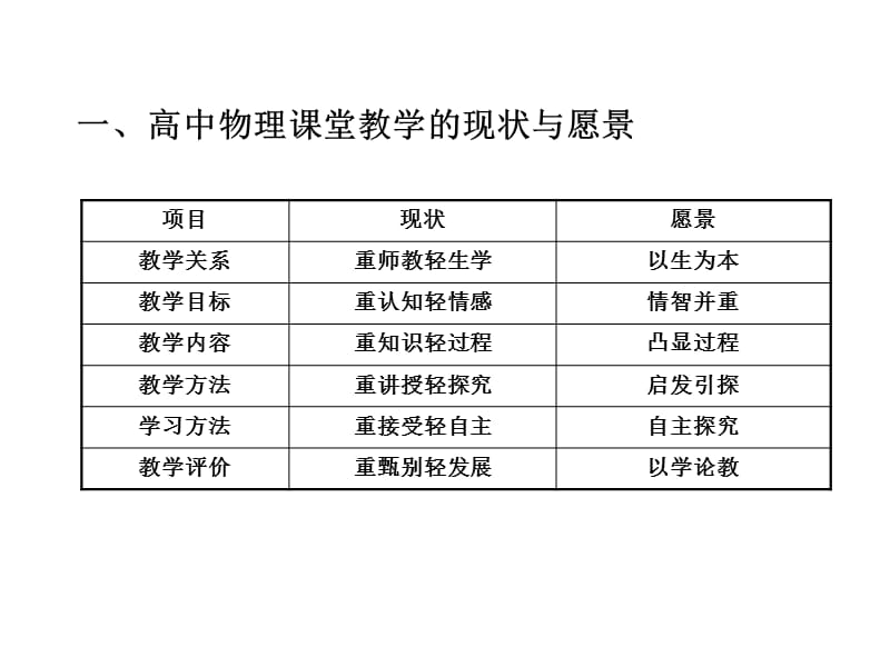 以学论教.ppt_第2页