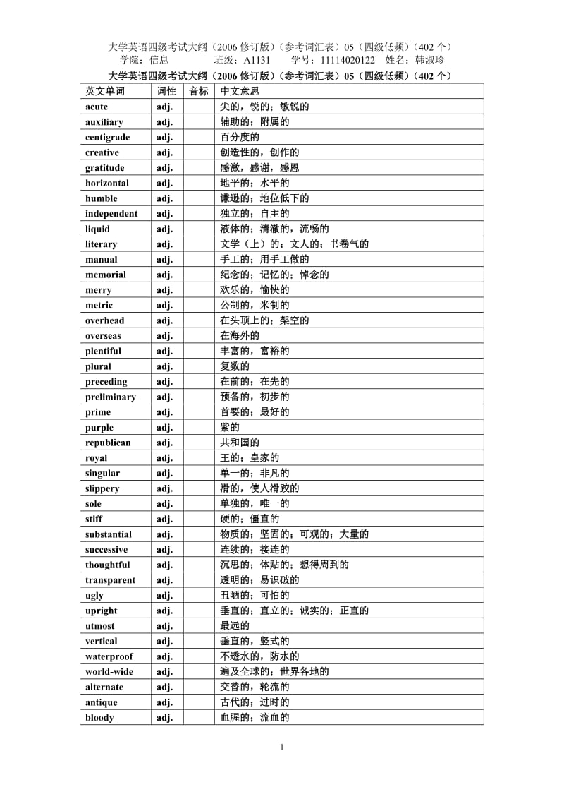 大学英语四级考试大纲(2006修订版)(参考词汇表)05(四级低频)(402个)(中文变白).doc_第1页