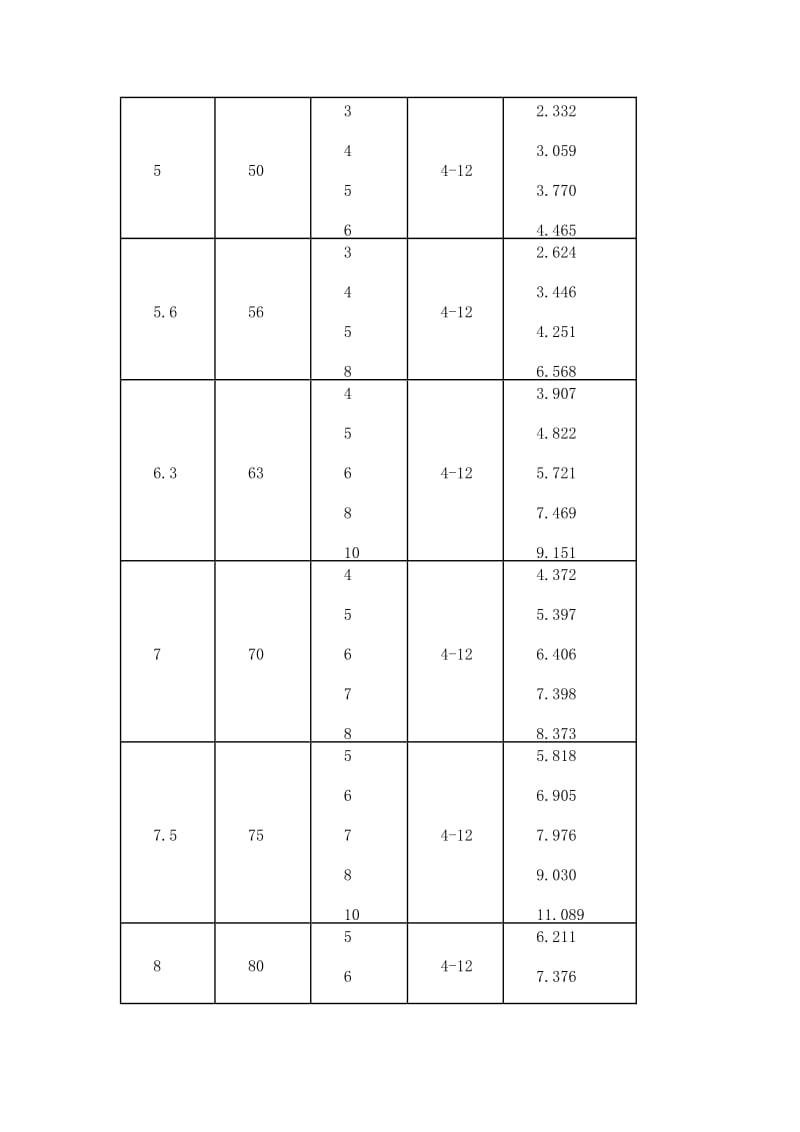 槽钢、角钢、钢板、花纹板、工字钢、无缝管、螺旋管、不锈钢管、焊管、扁铁。镀锌管理论重量及计算方法(1).doc_第3页