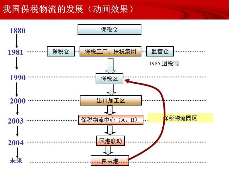 演示及作业PPT.ppt_第2页