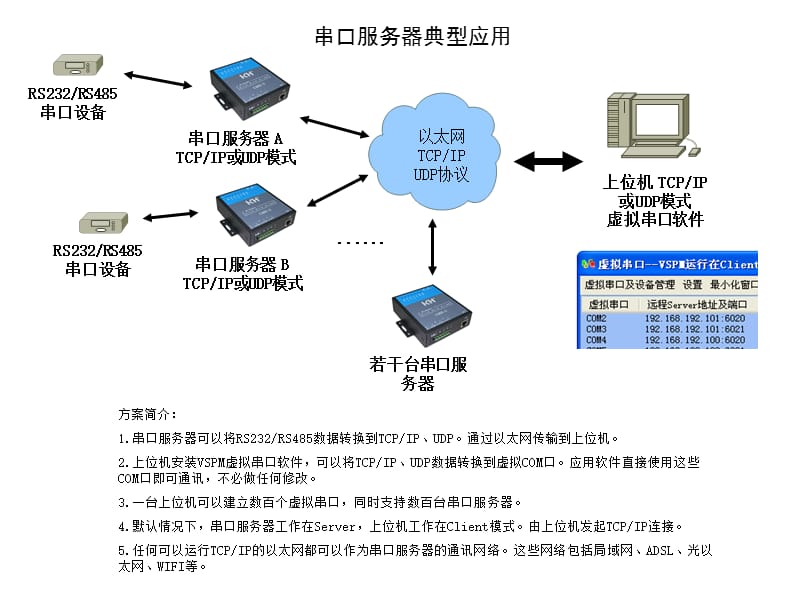 以太网TCPIPUDP协议.ppt_第1页