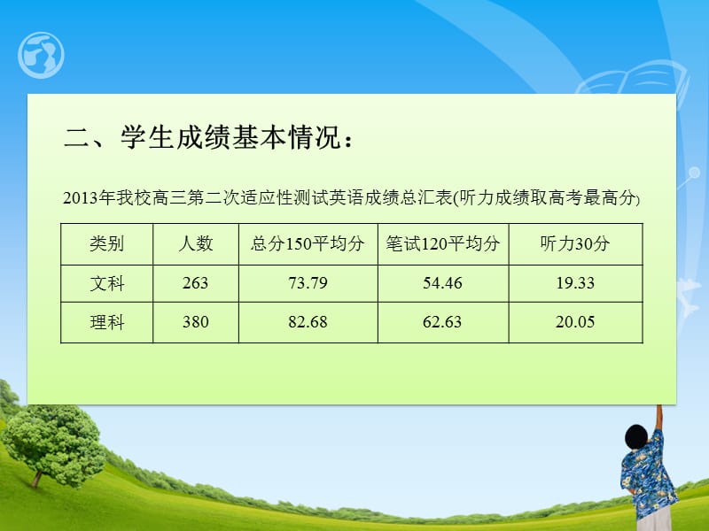 一试卷整体分析.ppt_第3页