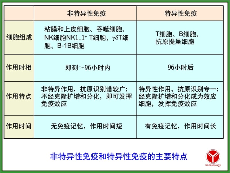 免疫应答-4.ppt_第2页