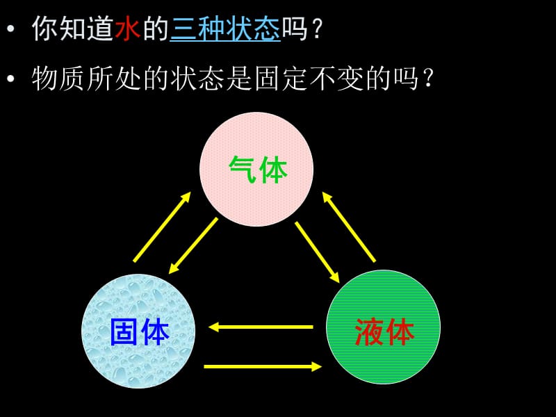 义务教育课程标准物理教科书八年级上册第四章热现象.ppt_第3页