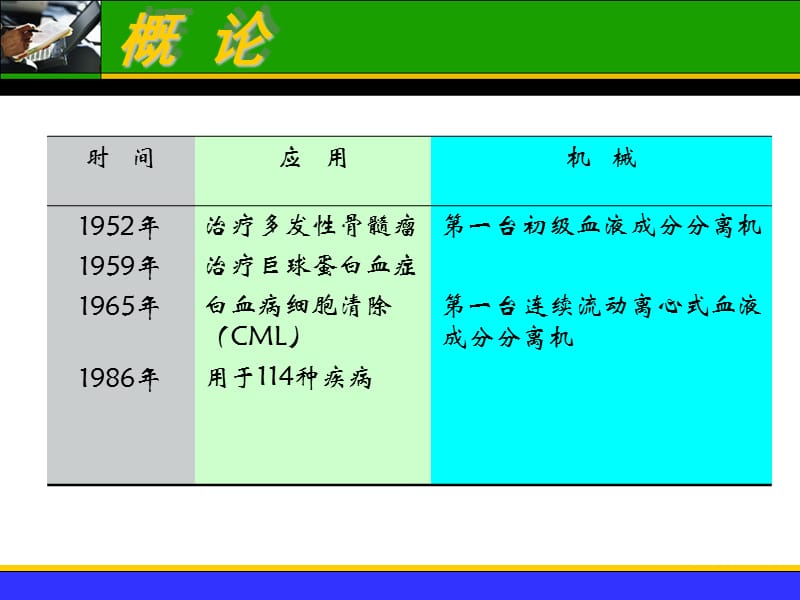 临床输血技术培训课件——治疗性血液成分单采和置换术（李碧娟）.ppt_第3页