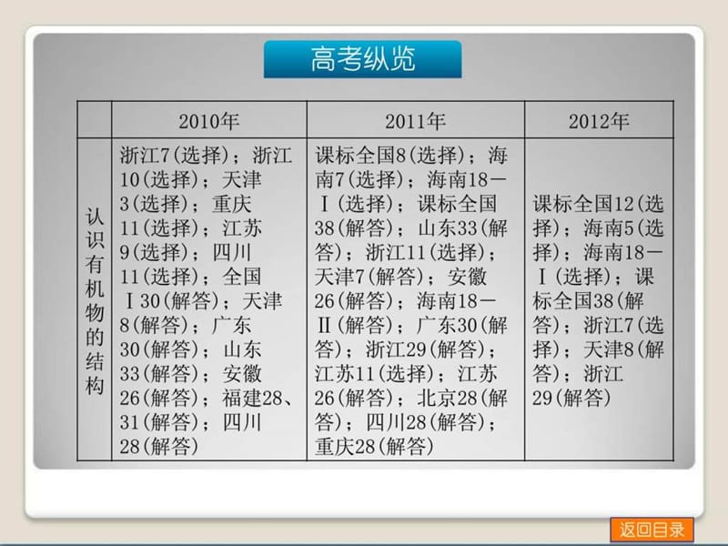 2014届高考化学(广东版)一轮复习方案课件第27讲 认识.ppt_第2页