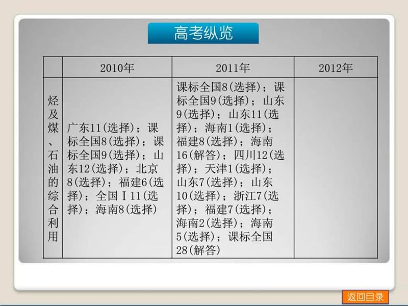 2014届高考化学(广东版)一轮复习方案课件第27讲 认识.ppt_第3页