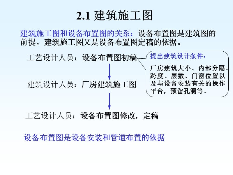 化工制图cad1-4章第二章设备布置图.ppt_第2页