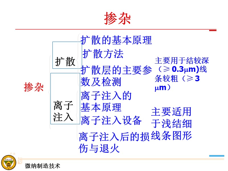 加工工艺22010.ppt_第2页