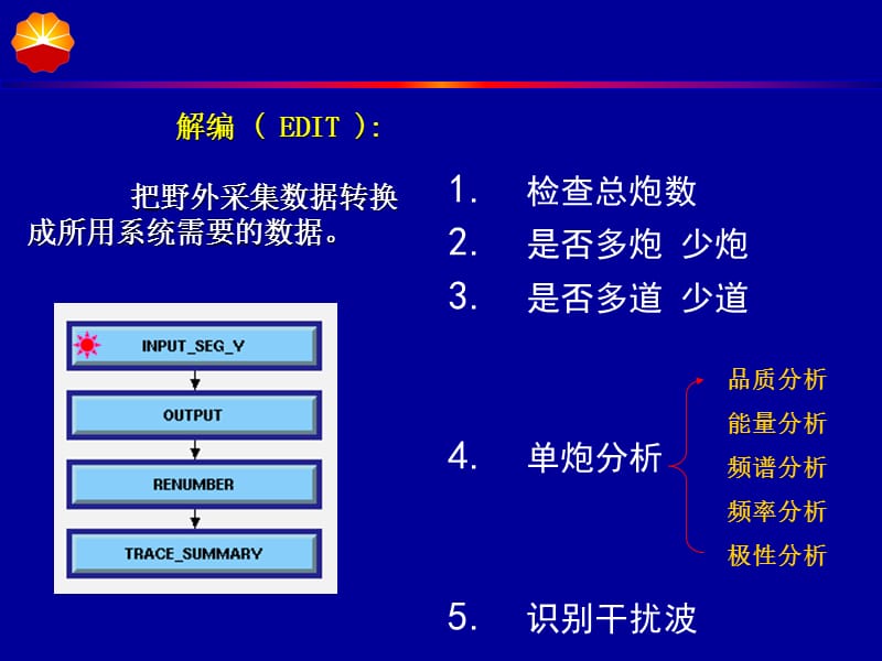 L1276上处理流程２.ppt_第3页