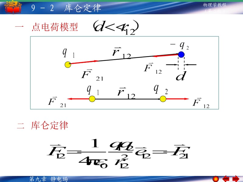 一点电荷模型.PPT_第1页