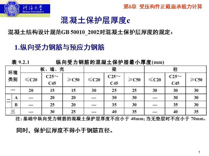 受压构件正截面承载力计算.ppt_第1页