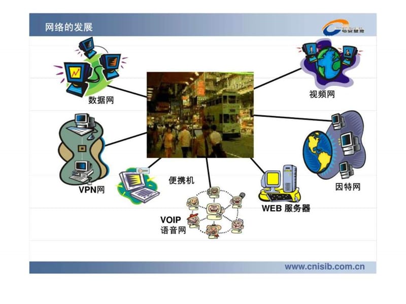 《信息安全阳培训》PPT课件.ppt_第3页