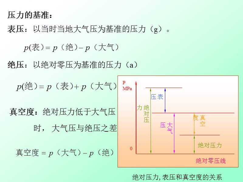 习惯上称为压力静压强流体处于静止状态时的压强.ppt_第2页