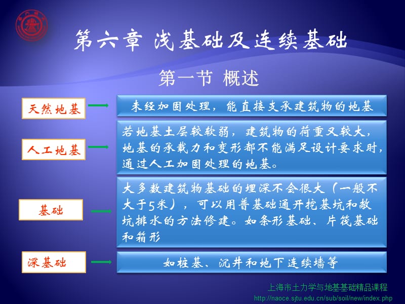 未经加固处理.ppt_第1页