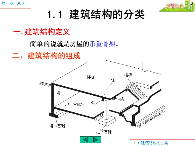 建筑结构设计教程高层超高层建筑设计.ppt_第3页