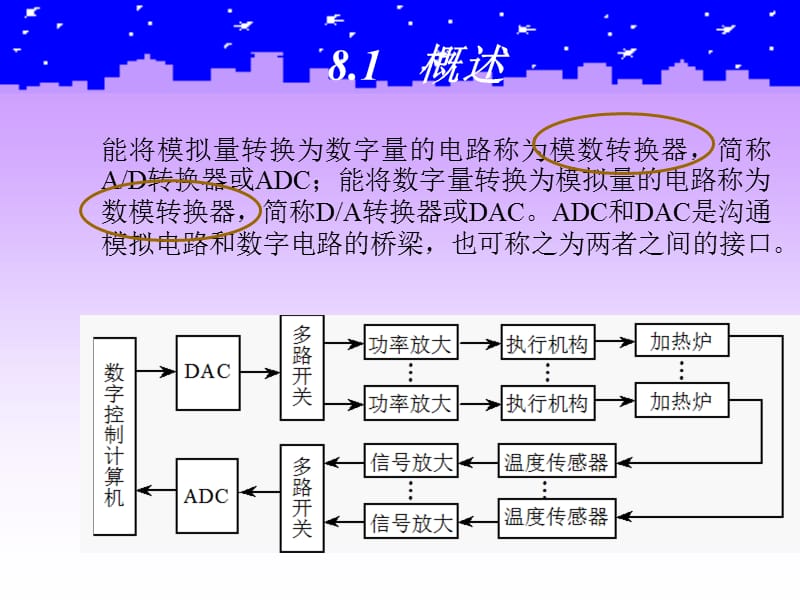 第（8）章 数模和模数转换.ppt_第2页