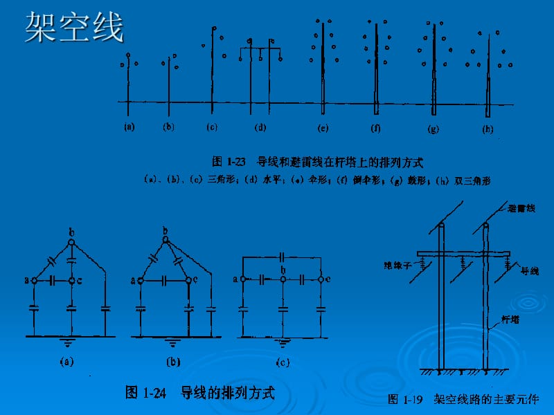 接地电流的危害及治理方法.ppt_第3页