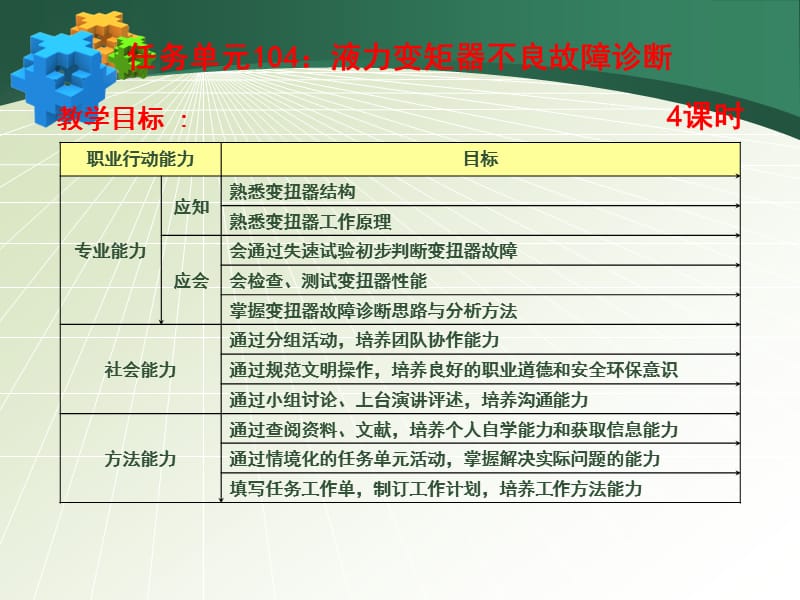 任务单元104液力变矩器.ppt_第1页