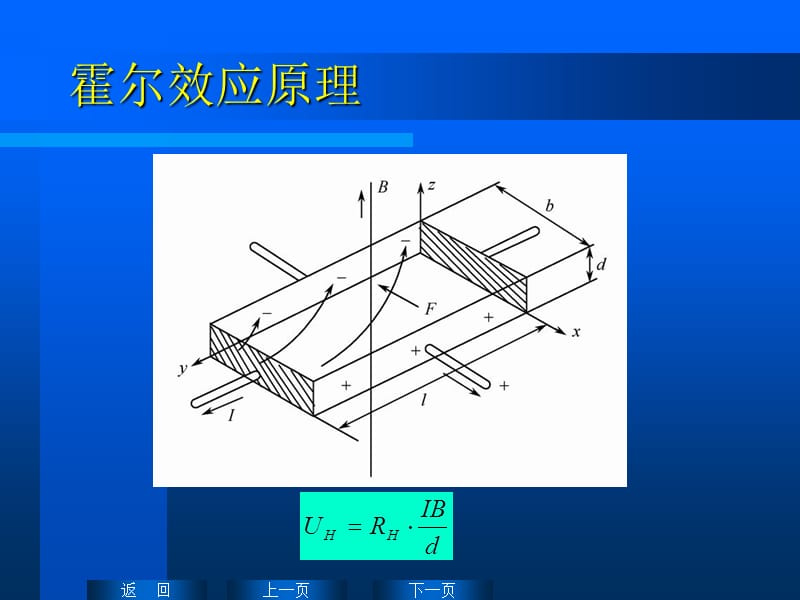 霍尔传感器的工作原理及应用.ppt_第3页