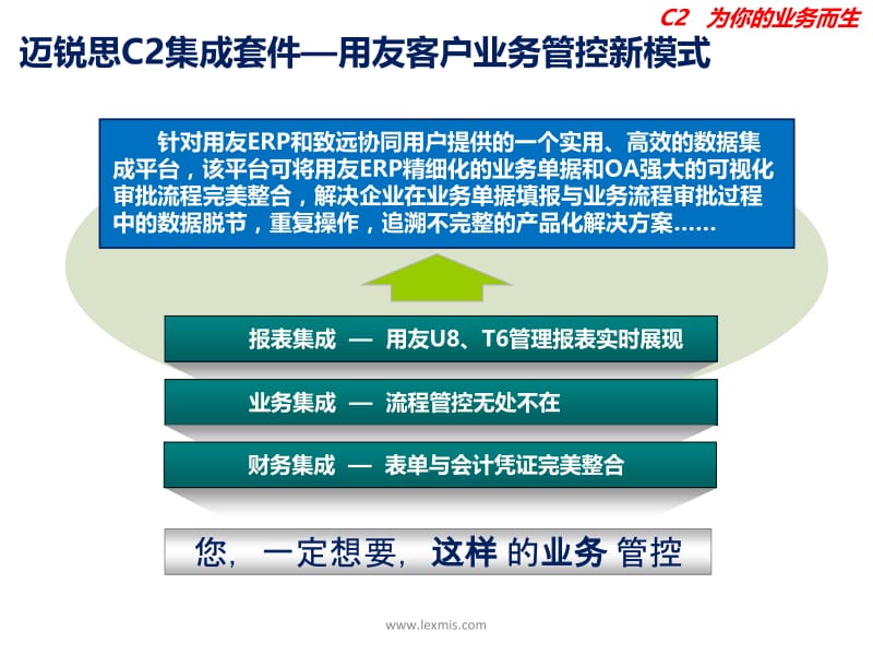 业务招待费审批怎样做最好.ppt_第3页