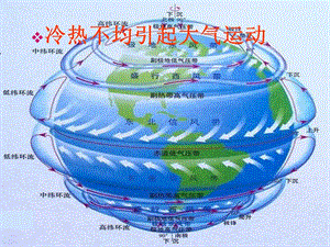 冷热不均引起大气运动.ppt