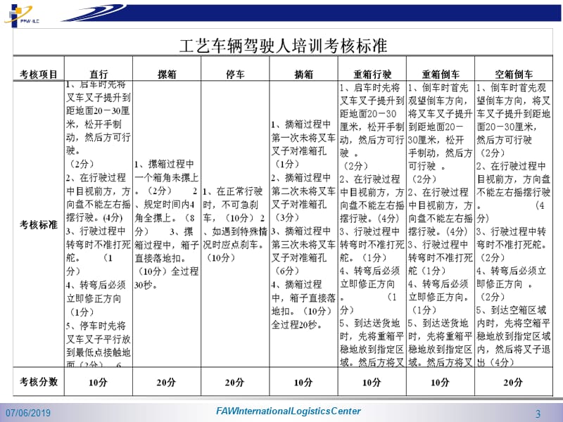 丰田叉车标准操作培训教材20080317.ppt_第3页