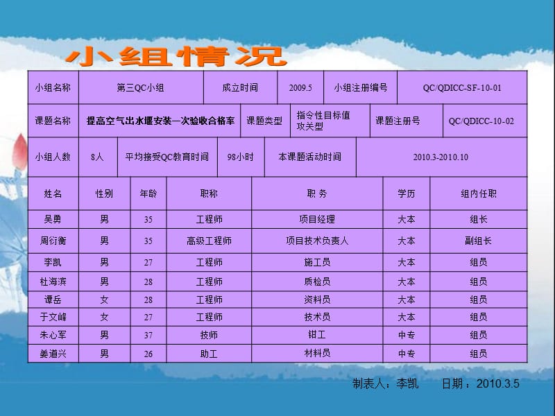 10提高空气出水堰安装一次验收合格率.ppt_第3页