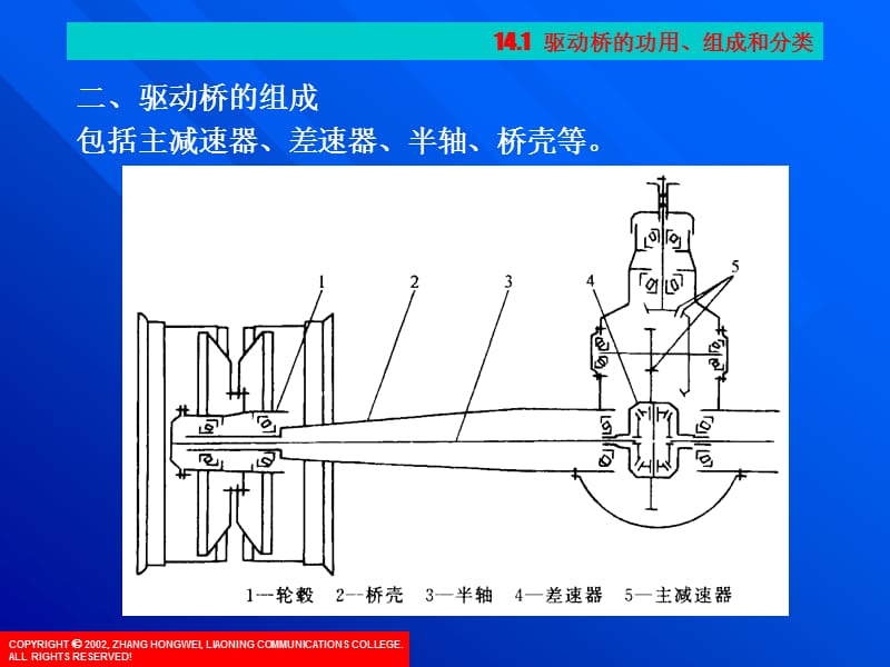 项目14：驱动桥的结构、原理、检修、调整.ppt_第3页