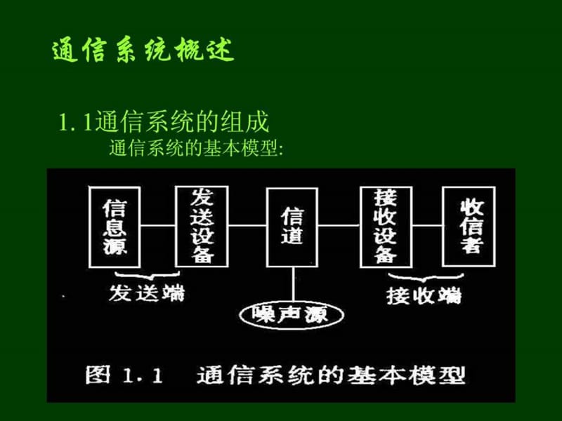 《卫星通信》PP义T课件.ppt_第2页