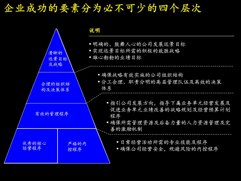 麦肯锡建立成功的财务管理体系.ppt_第3页