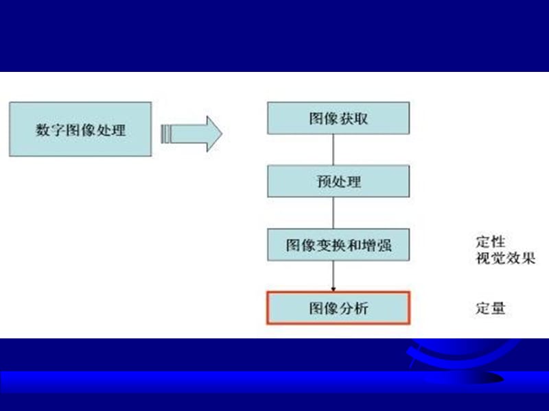 遥感数字图像处理教学.ppt_第1页