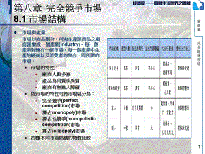 第八部分完全竞争市场市场结构.ppt