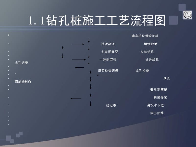 钻孔桩施工工艺.ppt_第3页