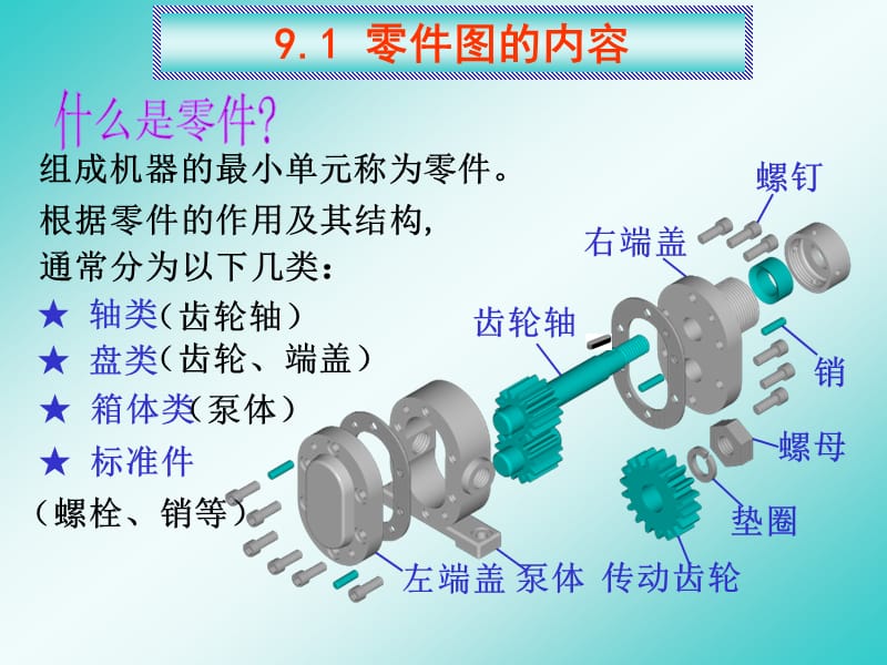 机械零件图讲解.ppt_第2页