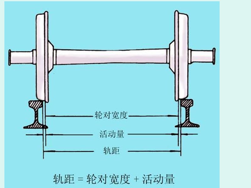 国际铁路运输.ppt_第2页