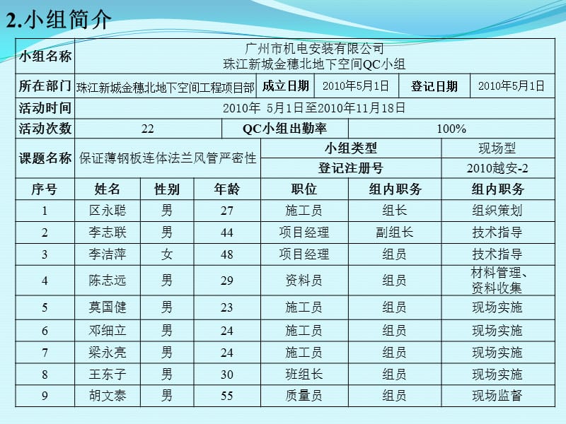 保证薄钢板连体法兰风管严密性.ppt_第3页