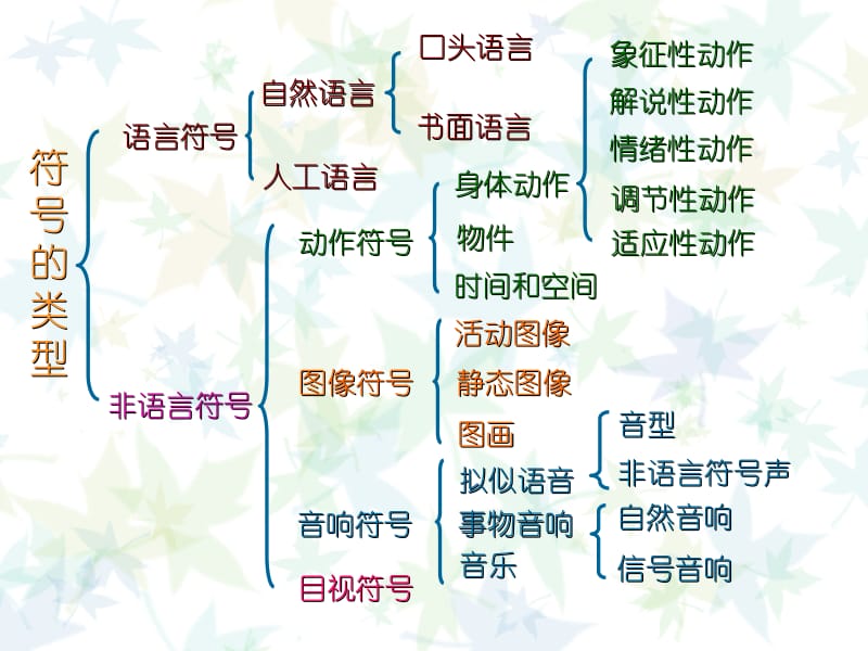 五章教育传播符号.ppt_第2页