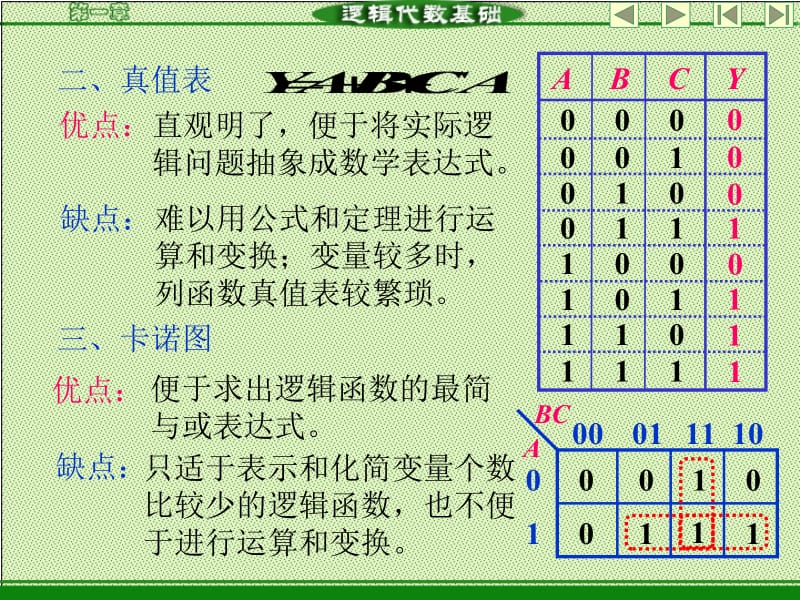 逻辑函数的表示方法及其相互之间的转换ppt课件.PPT_第2页