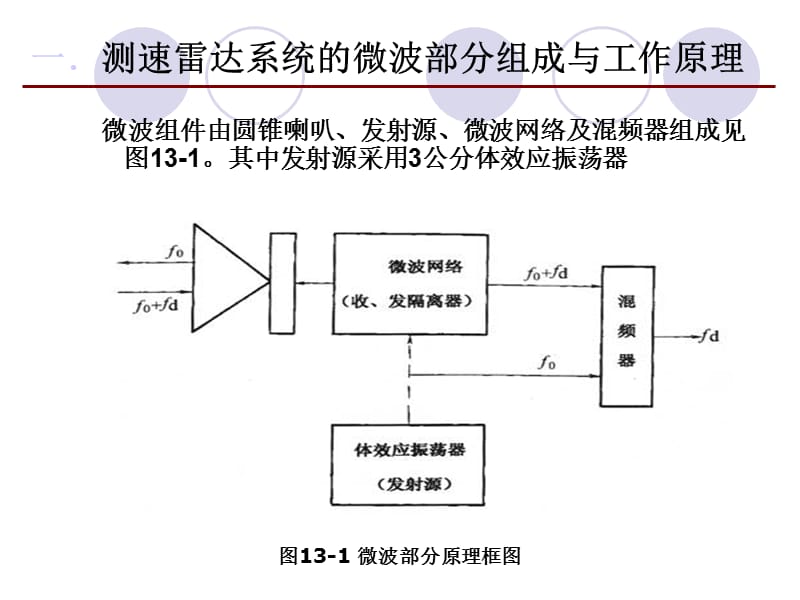 雷达速度检测原理与实际应用.ppt_第2页