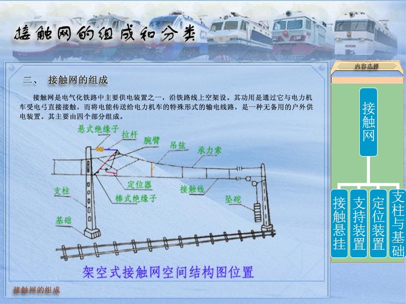 接触网基础知识课件1.ppt_第3页