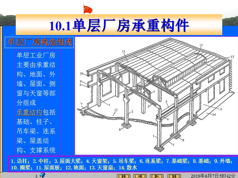 10单层厂房构造.ppt_第3页