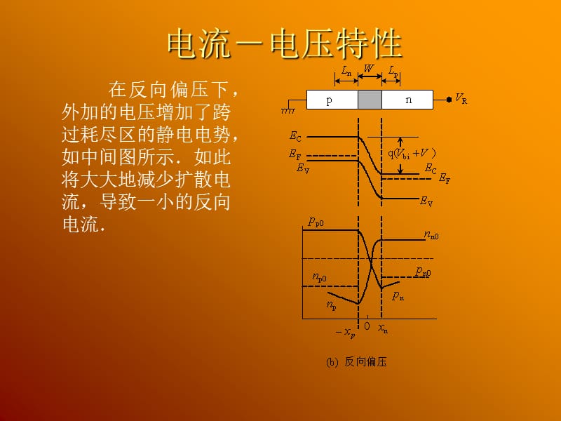 微电子04-PN结2.ppt_第2页